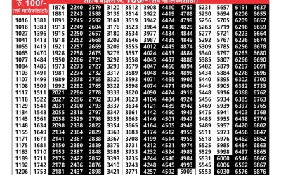 Maharashtra Laxmi Lottery Result 21.06.25