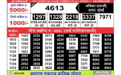 Maharashtra Ganesh laxmi lottery result 21.06.25