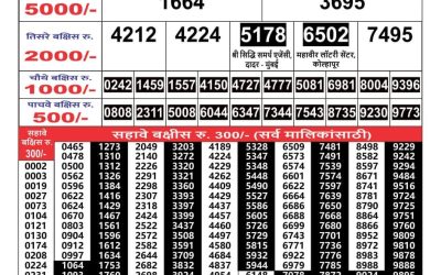 Maharashtra Gajlaxmi lottery result 21.06.25