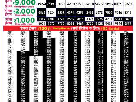Everest Result Today Dear Lottery Chart