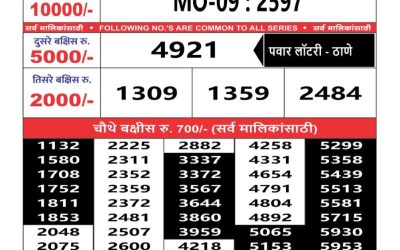 Maharashtra mohini weekly lottery result 22.06.25