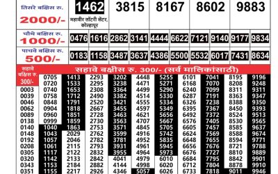 Maharashtra Gajlaxmi weekly lottery result 22.06.25