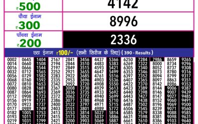 Rajshree 10 evening lottery 5.40pm result 22.06.25