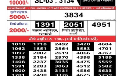 Maharashtra Sahyadri weekly lottery result 23.06.25