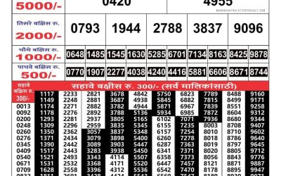 Maharashtra Gajlaxmi weekly lottery result 23.06.25