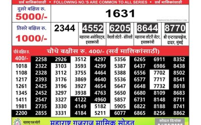 Maharashtra Ganesh laxmi weekly lottery result 23.06.25