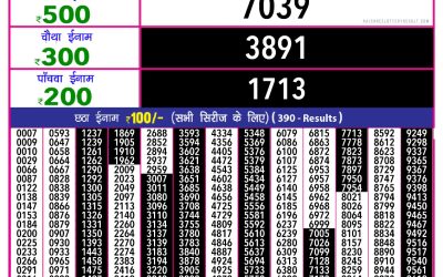 Rajshree 10 evening lottery 5.40pm result 23.06.25