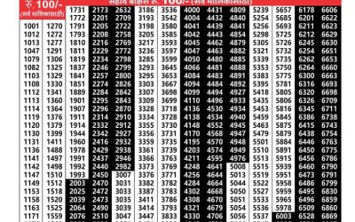 Maharashtra padmini weekly lottery result 24.06.25