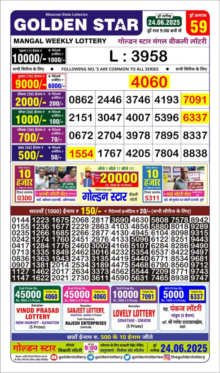 Everest Result Today Dear Lottery Chart
