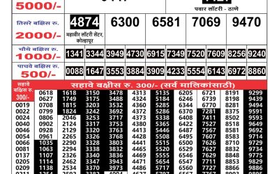 Maharashtra Gajlaxmi lottery result 25.06.25