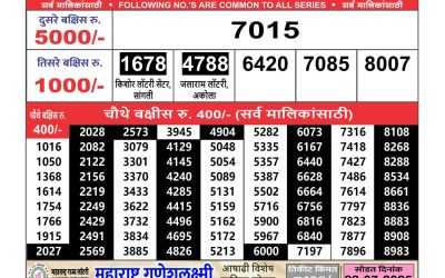 Maharashtra Ganesh laxmi lottery result 25.06.25