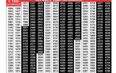 Maharashtra akarshak weekly lottery result 26.06.25