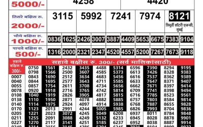 Maharashtra Gajlaxmi lottery result 26.06.25