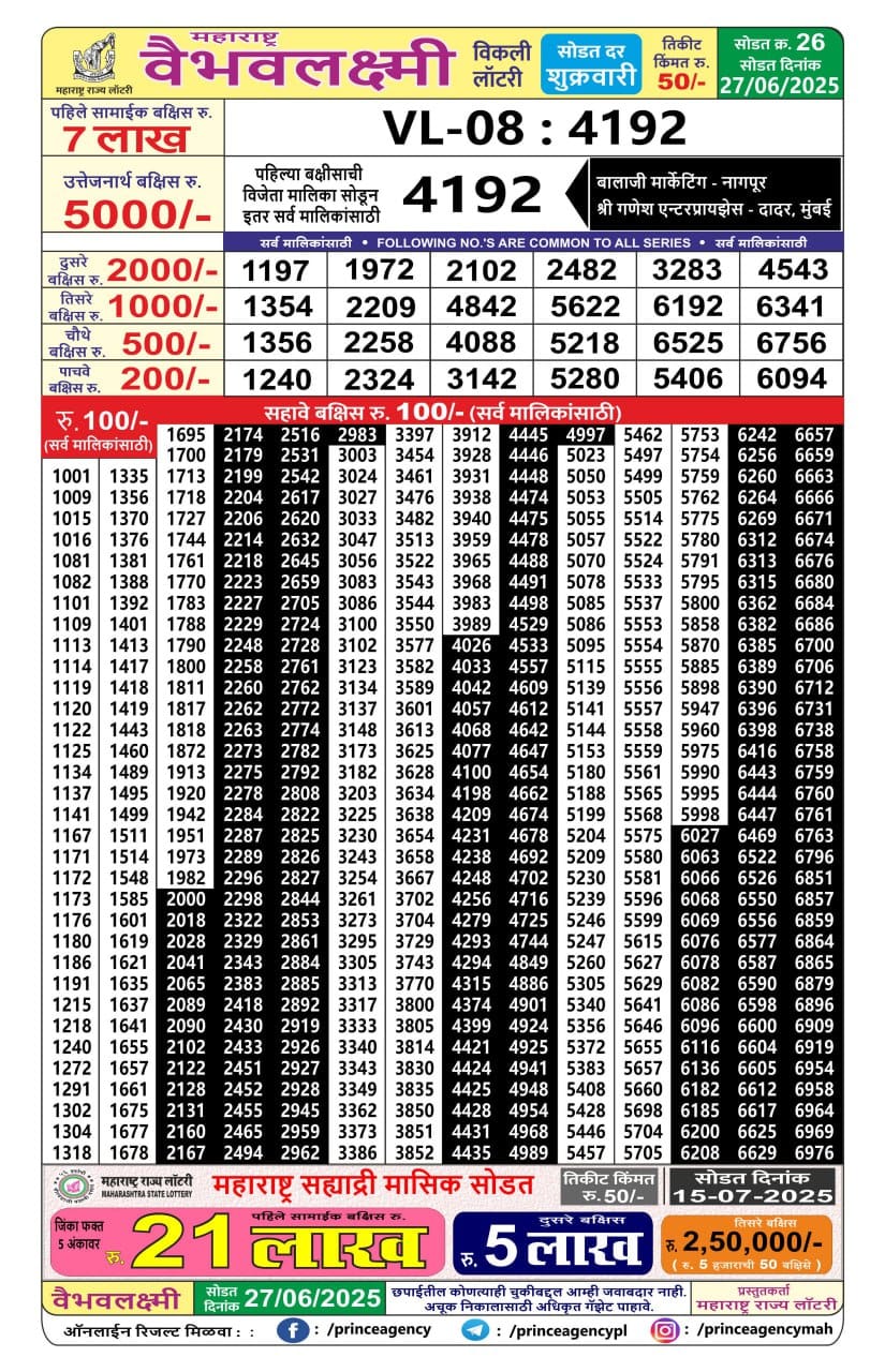 Everest Result Today Dear Lottery Chart