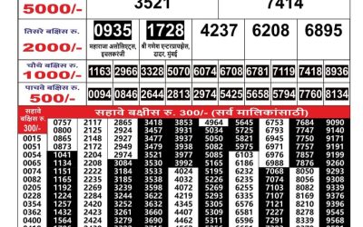 Maharashtra Gajlaxmi lottery result 27.06.25