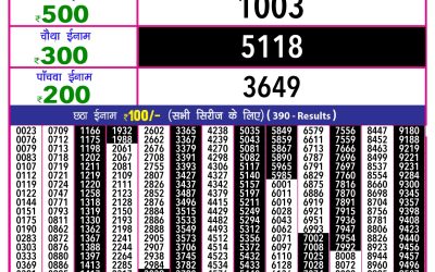 Rajshree 10 evening weekly lottery 5.40pm result 27.06.25