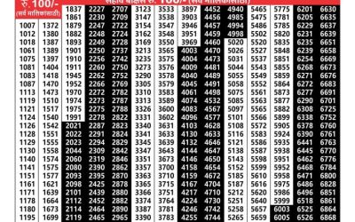 Maharashtra Laxmi Lottery Result 28.06.25