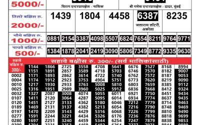 Maharashtra Gajlaxmi lottery result 28.06.25