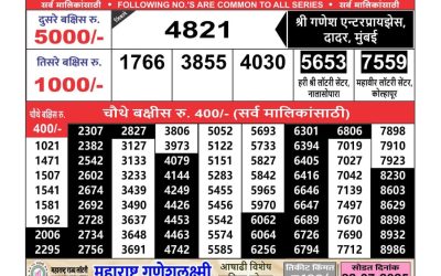 Maharashtra Ganesh laxmi lottery result 28.06.25
