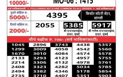 Maharashtra mohini weekly lottery result 29.06.25