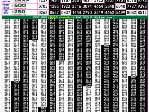 Everest Result Today Dear Lottery Chart