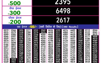 Rajshree 10 evening weekly lottery 5.40pm result 25.06.25