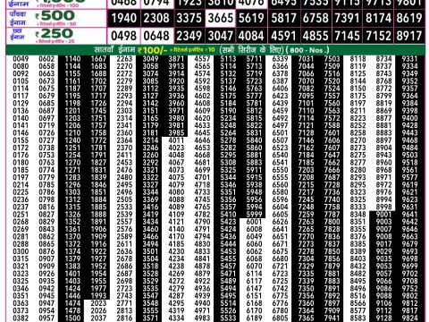 Everest Result Today Dear Lottery Chart
