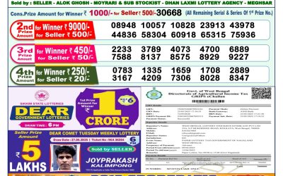 Dear lottery 1pm result 09.06.25