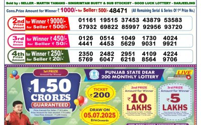 Dear lottery 6pm result 25.06.25