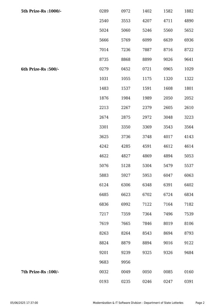 Everest Result Today Dear Lottery Chart