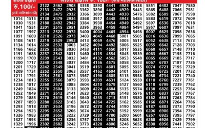 Maharashtra padmini weekly lottery result 01.07.25