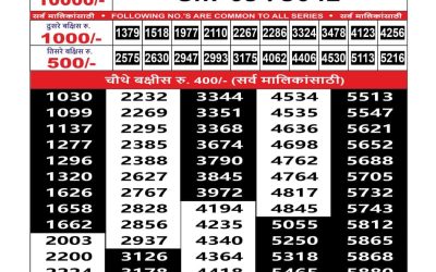 Maharashtra sahyadri lottery result 01.07.25