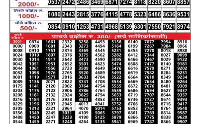 Maharashtra Gajlaxmi weekly lottery result 01.07.25