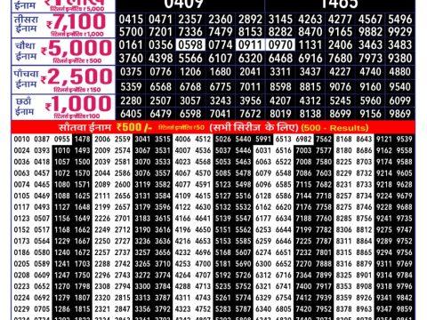 Everest Result Today Dear Lottery Chart