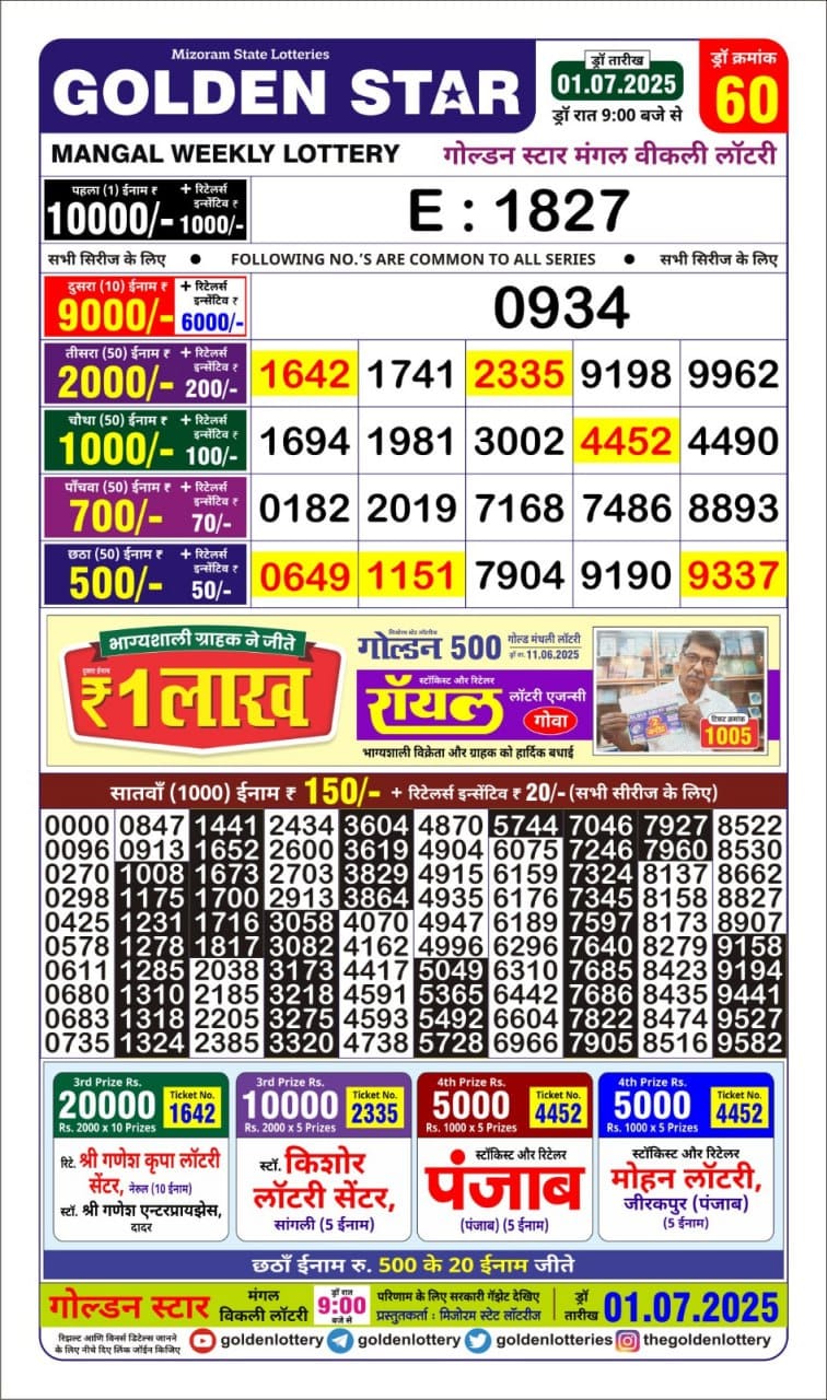 Everest Result Today Dear Lottery Chart
