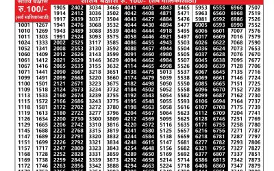 Maharashtra akshay lottery result 02.07.25