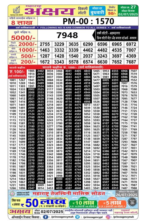 Everest Result Today Dear Lottery Chart