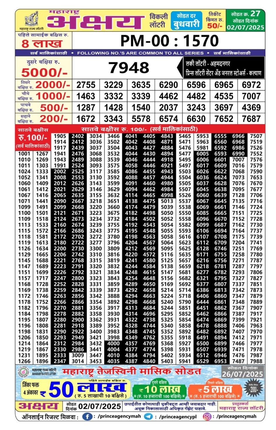 Everest Result Today Dear Lottery Chart