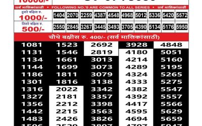 Maharashtra sahyadri lottery result 02.07.25