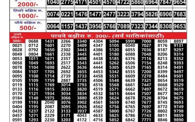 Maharashtra Gajlaxmi lottery result 02.07.25