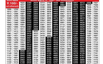 Maharashtra akarshak weekly lottery result 03.07.25