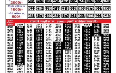 Maharashtra Gajlaxmi lottery result 03.07.25