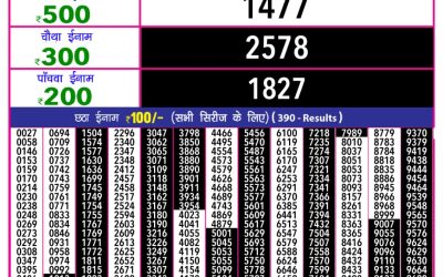 Rajashree 10 evening weekly lottery 5.40pm result 03.07.25