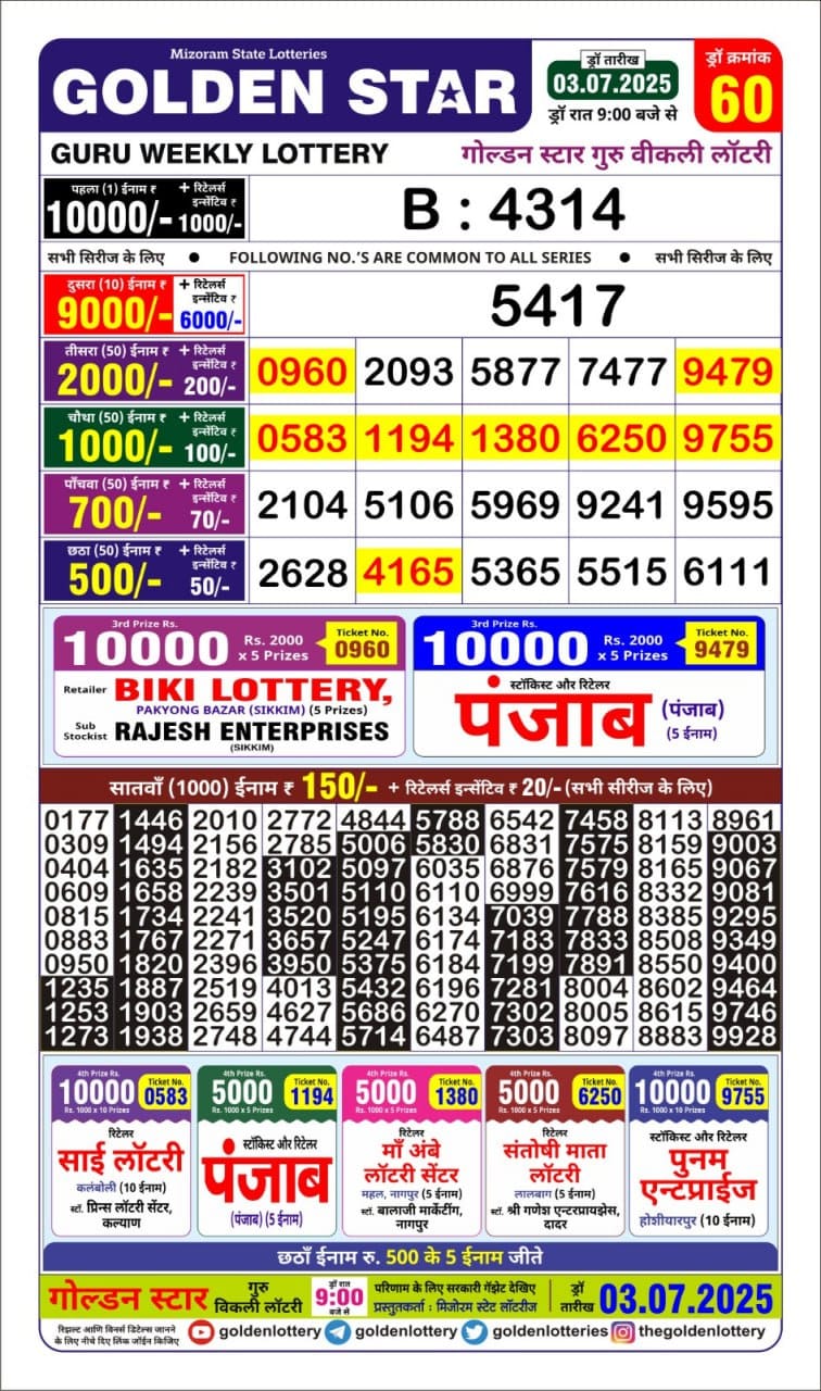 Everest Result Today Dear Lottery Chart