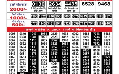 Maharashtra Ganesh laxmi lottery result 04.07.25