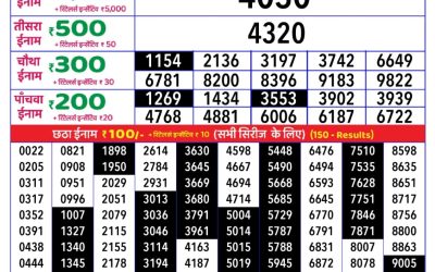 Rajshree daily lottery 1pm result 05.07.25