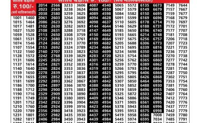 Maharashtra Laxmi Lottery Result 05.07.25