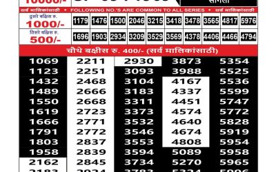 Maharashtra sahyadri lottery result 05.07.25