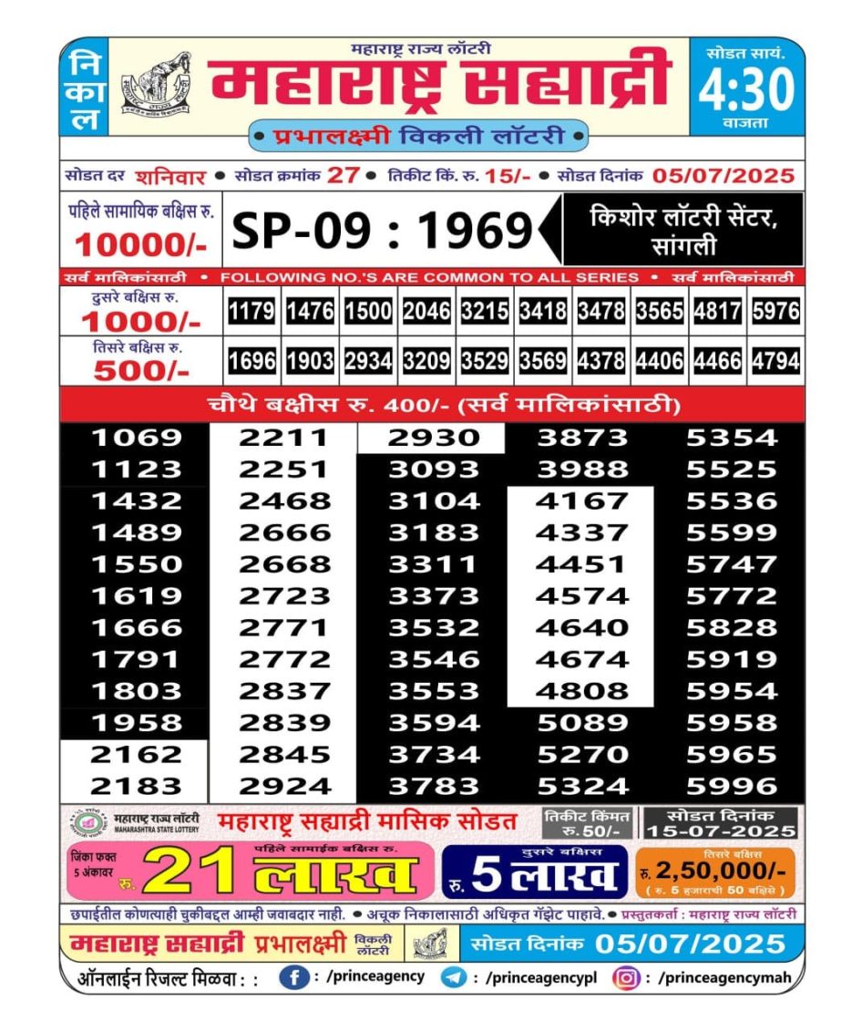 Everest Result Today Dear Lottery Chart