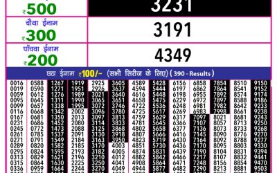 Rajshree 10 evening lottery 5.40pm result 05.07.25